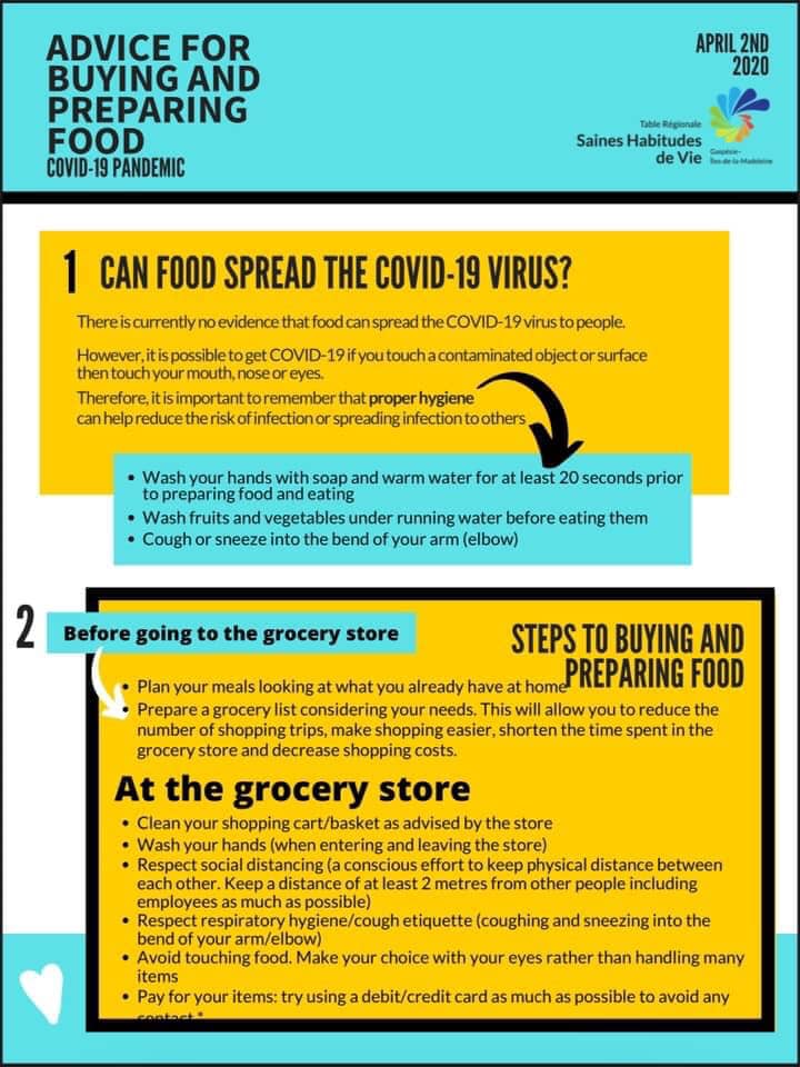 5 Tips for buying quality food items.